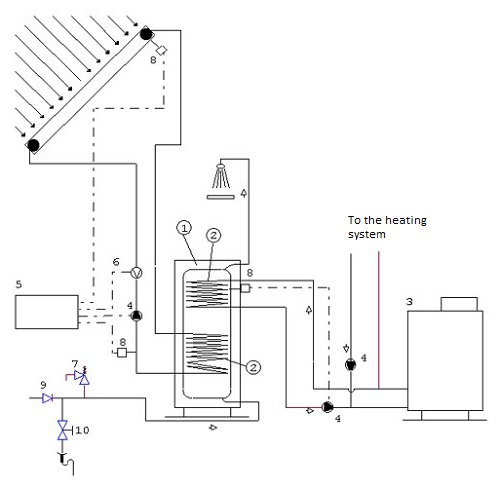 Scheme of solar system with controller KSK-2